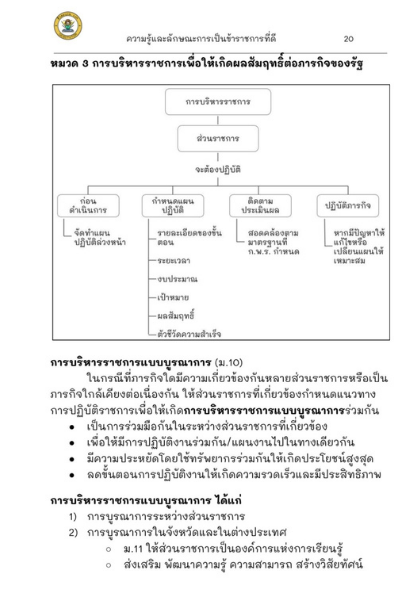ตัวอย่างหนังสือสรุปกฎหมาย กพ การบริหารราชการแผ่นดิน