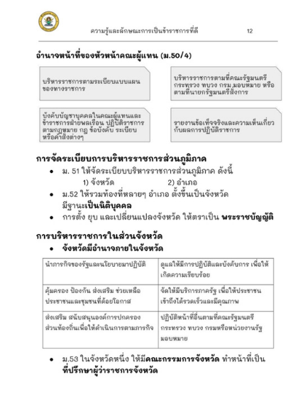 ตัวอย่างหนังสือสรุปกฎหมาย กพ การบริหารราชการส่วนภูมิภาค