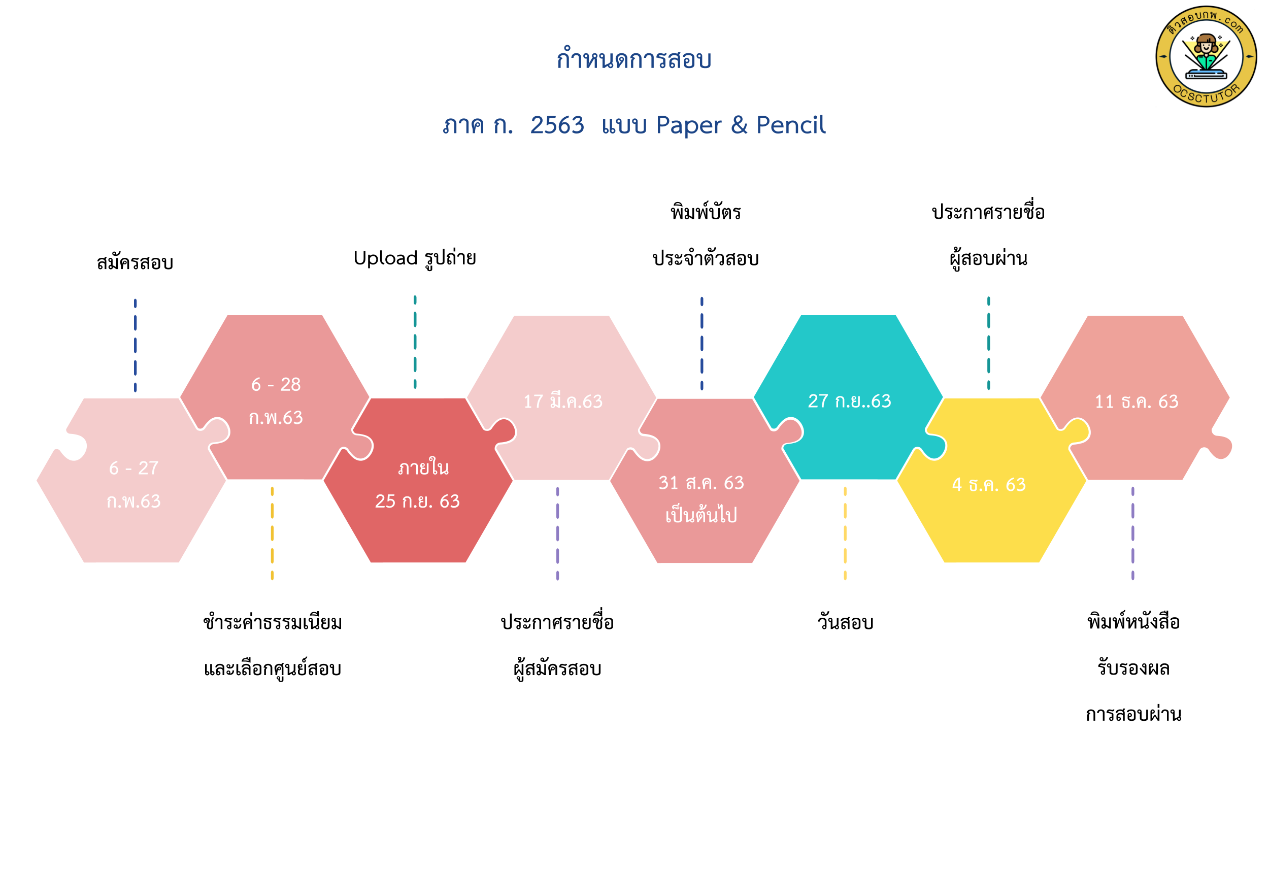 กำหนดการสอบ ก.พ. 63