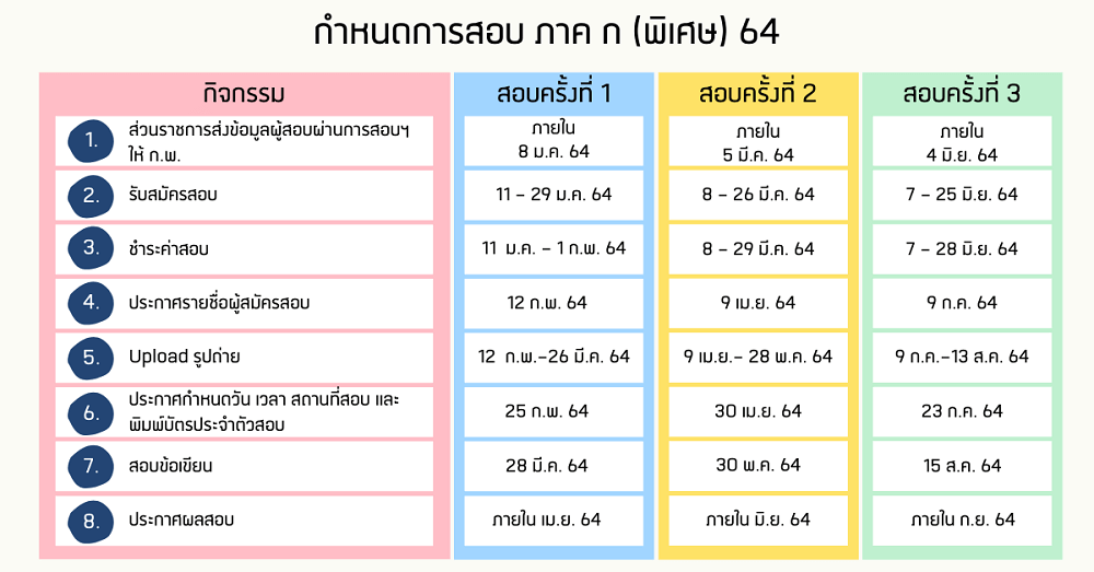 กำหนดการสอบกพพิเศษ กำหนดการสอบกพพิเศษ