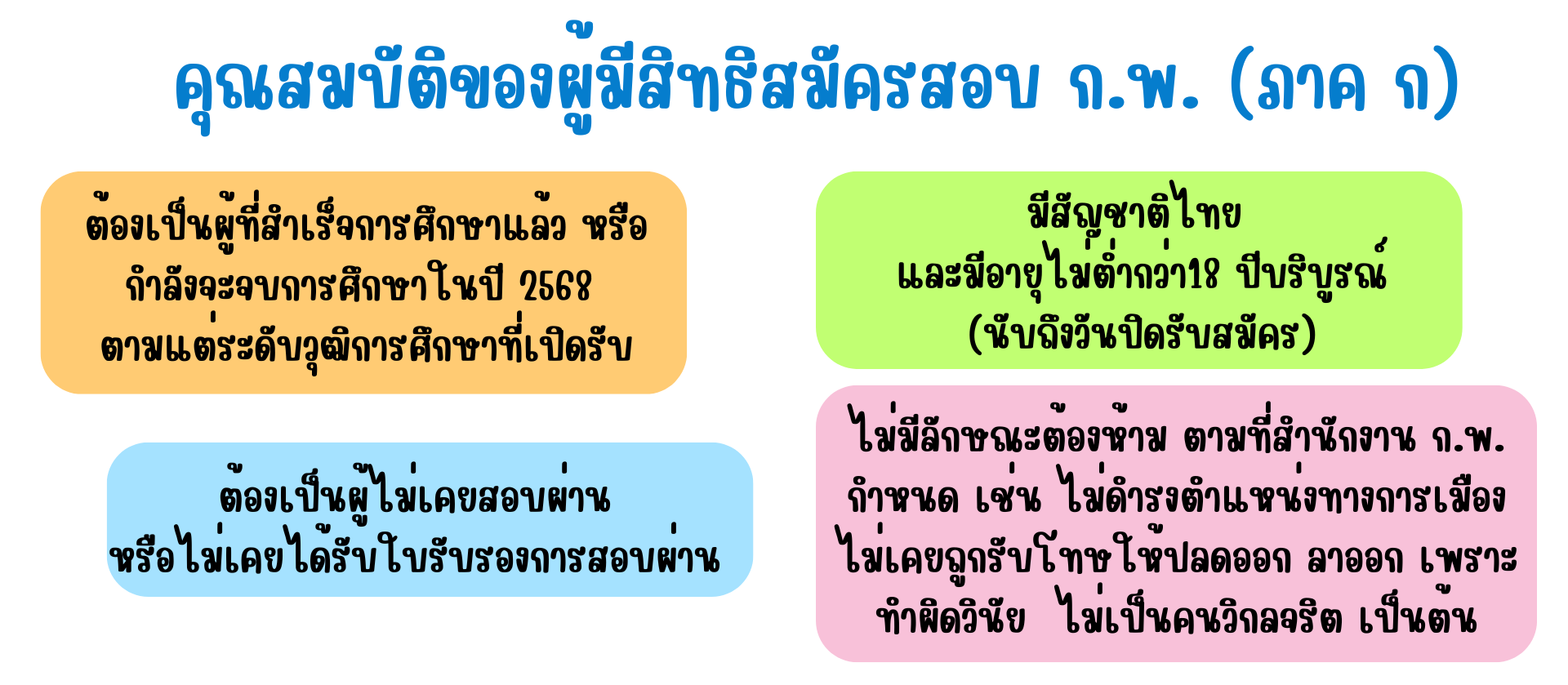 คุณสมบัติของผู้มีสิทธิสมัครสอบ-กพ-68
