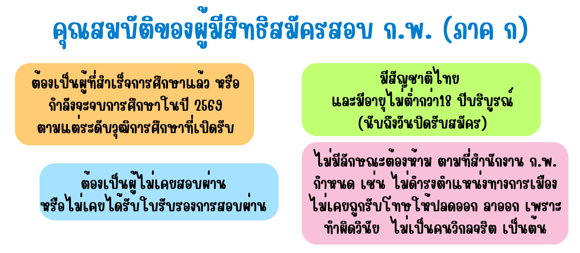 คุณสมบัติของผู้มีสิทธิสมัครสอบ-กพ-69