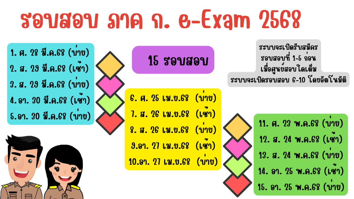 สอบ-กพ-68-วันไหน