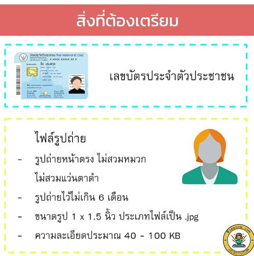ขั้นตอนการอัพโหลดรูป